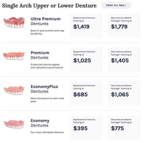 how much are partial dentures at affordable dentures